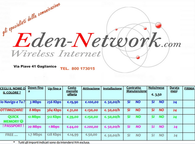 eden network
