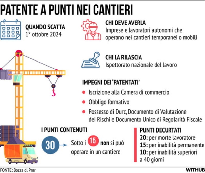 OBBLIGO PATENTE A CREDITI DAL 01 OTTOBRE 2024 | Il Cerca Artigiano di Qualità