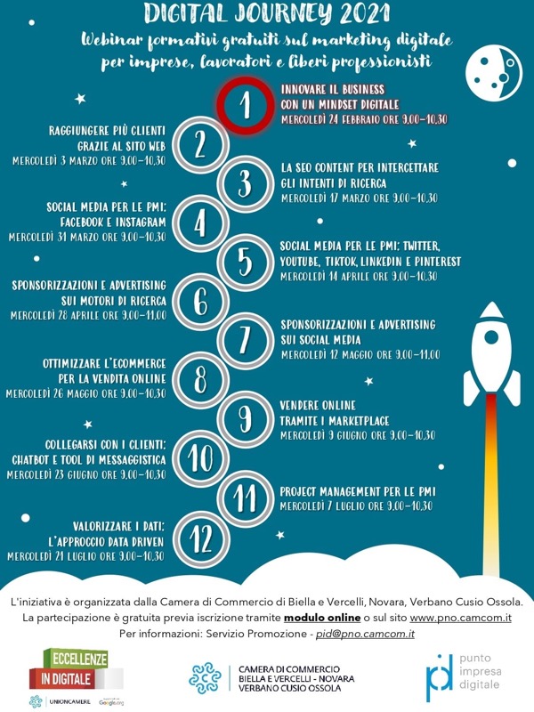 DIGITAL JOURNEY 2021  | Il Cerca Artigiano di Qualità