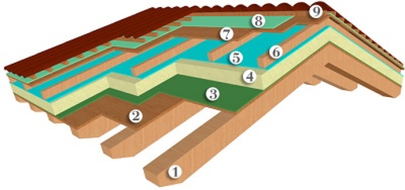 Come progettare un tetto ventilato | Il Cerca Artigiano di Qualità