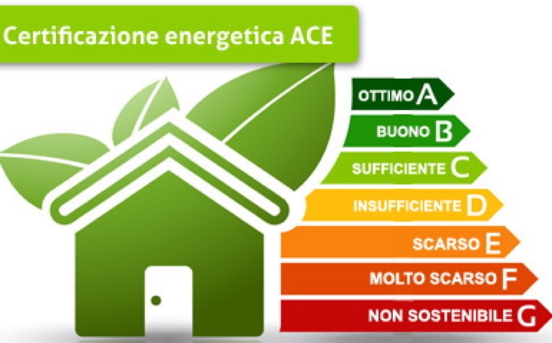 A.A.A. CERCASI ATTESTATO DI CERTIFICAZIONE ENERGETICA  | Il Cerca Artigiano di Qualità