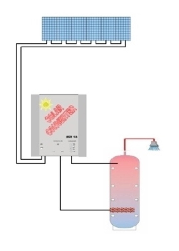A BIELLA NASCE SOLARTHERM PROGETTO UNICO E RIVOLUZIONARIO NEL SETTORE PRODUZIONE ENERGIA IDEATO DA ELETTROTECNICA ERREBI . | Il Cerca Artigiano di Qualità
