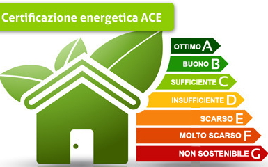 A.A.A. CERCASI ATTESTATO DI CERTIFICAZIONE ENERGETICA