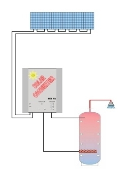 A BIELLA NASCE SOLARTHERM PROGETTO UNICO E RIVOLUZIONARIO NEL SETTORE PRODUZIONE ENERGIA IDEATO DA ELETTROTECNICA ERREBI .